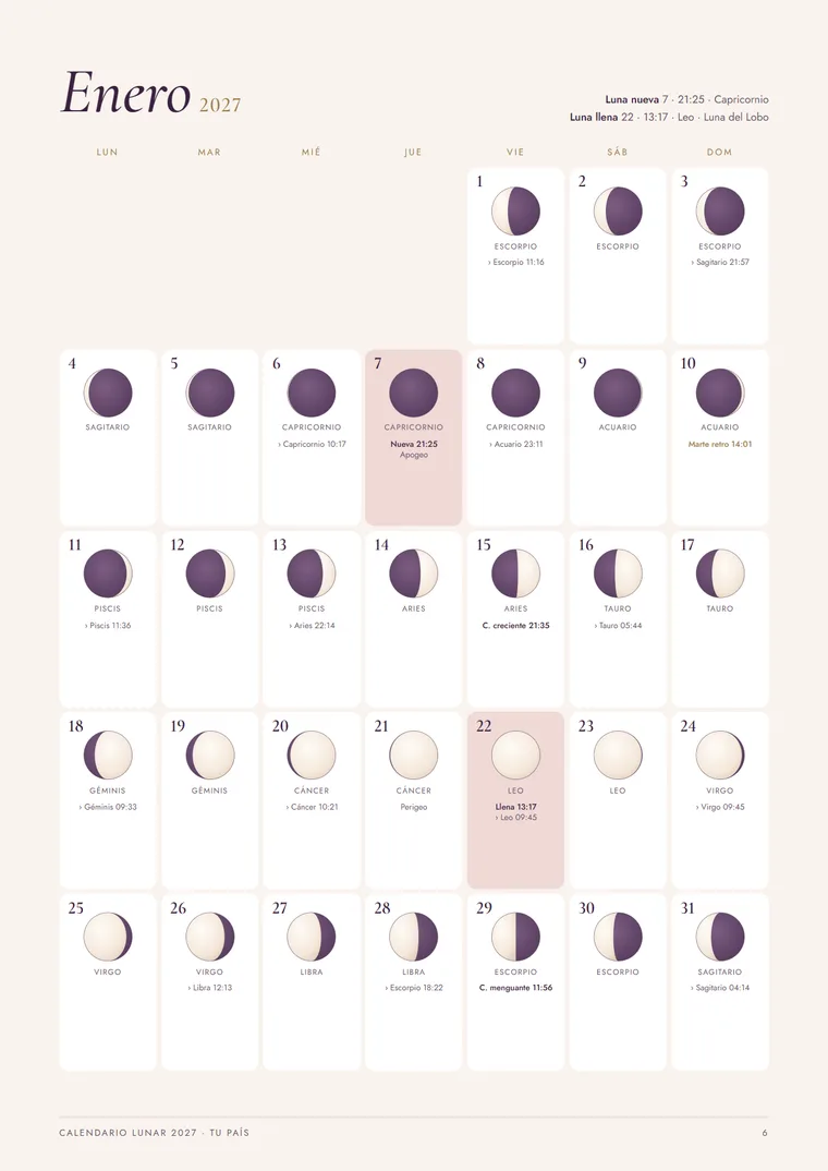 La Luna de cada día de enero, con su signo
